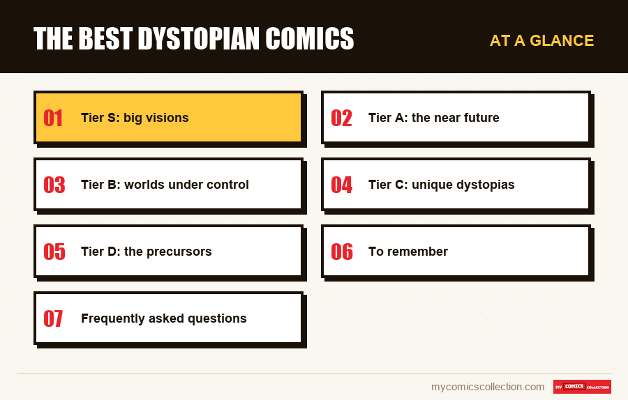 At a glance : The best dystopian comics