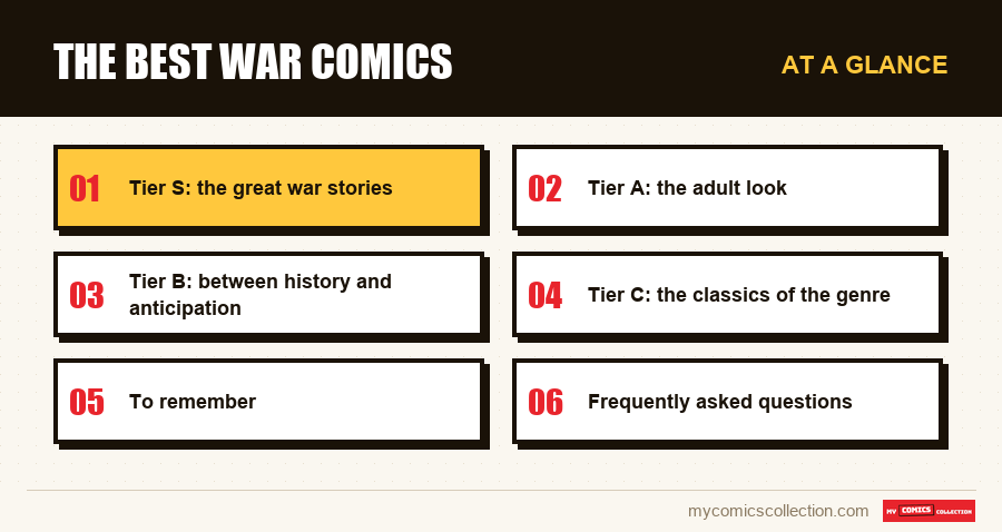 At a glance : The best war comics