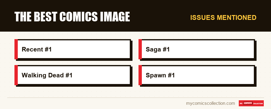 Issues mentioned : The best comics Image