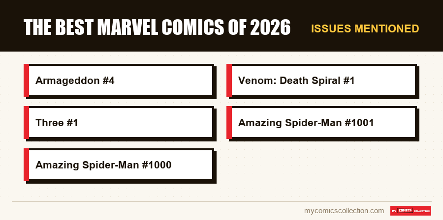 Issues mentioned : The Best Marvel Comics of 2026