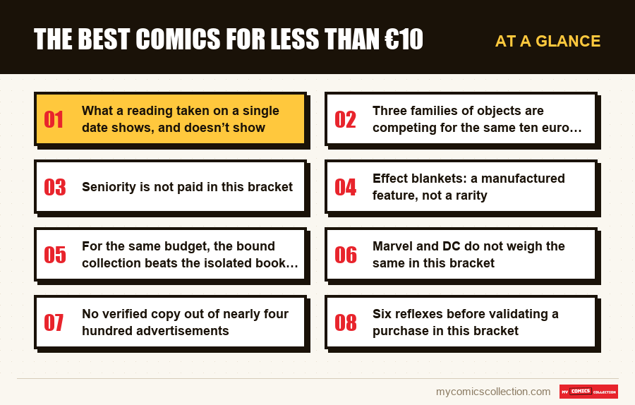 At a glance : The best comics for less than €10