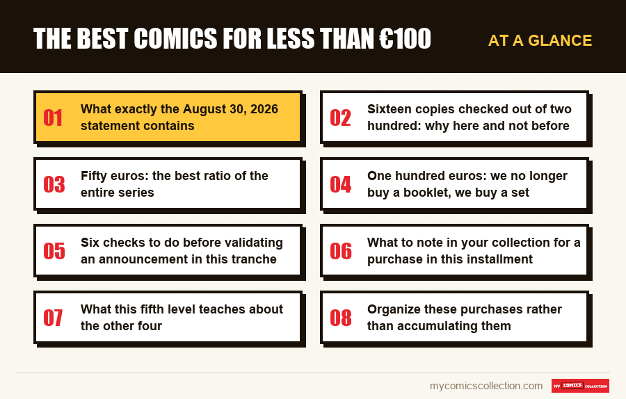 At a glance : The best comics for less than €100
