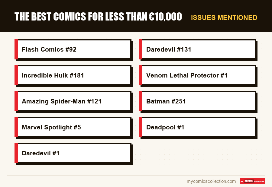Issues mentioned : The best comics for less than €10,000
