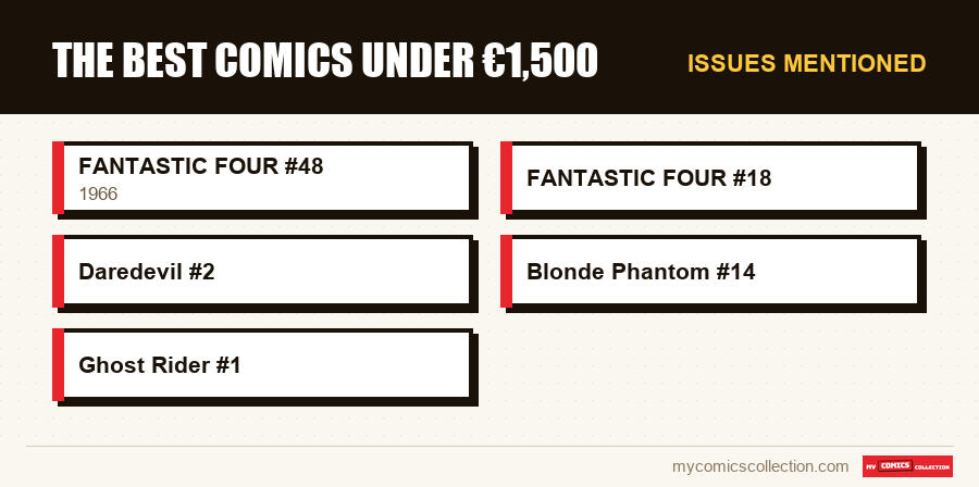 Issues mentioned : The best comics under €1,500