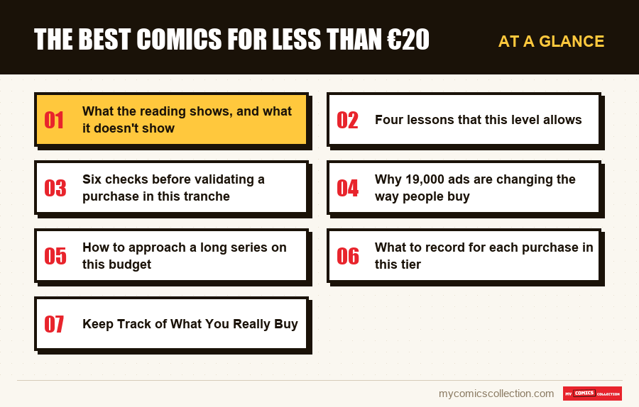 At a glance : The best comics for less than €20