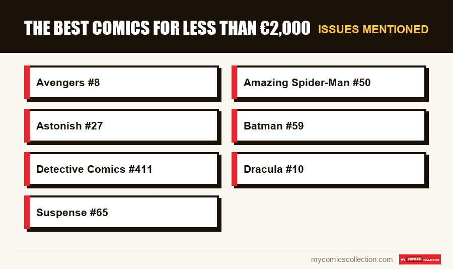 Issues mentioned : The best comics for less than €2,000
