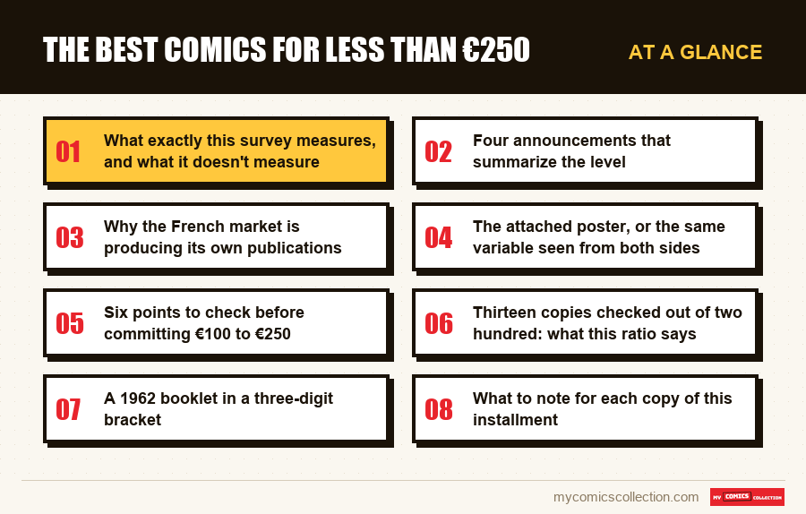 At a glance : The best comics for less than €250