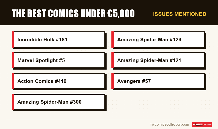 Issues mentioned : The best comics under €5,000