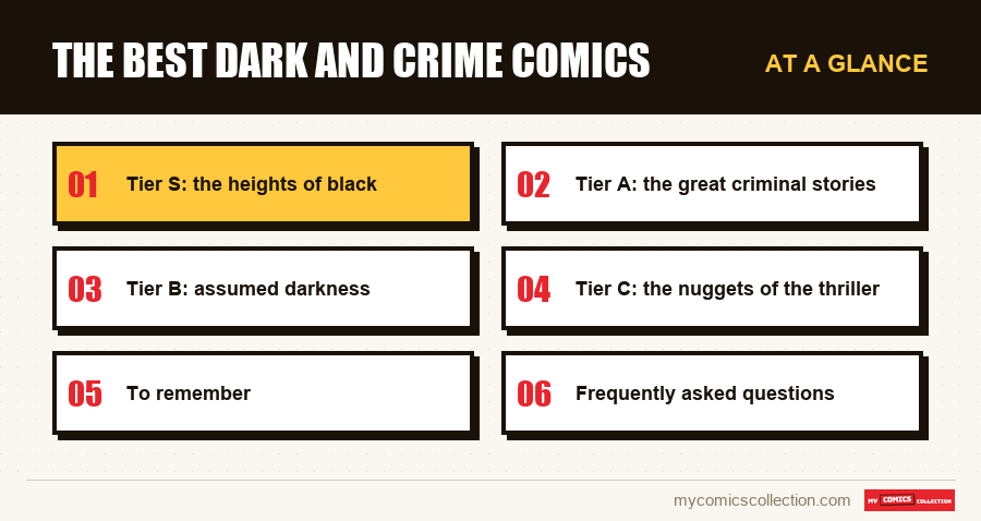 At a glance : The best dark and crime comics