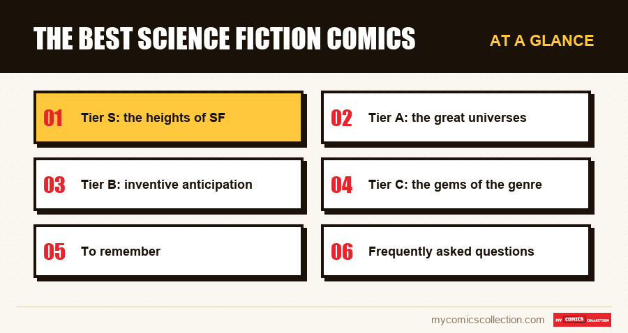 At a glance : The best science fiction comics