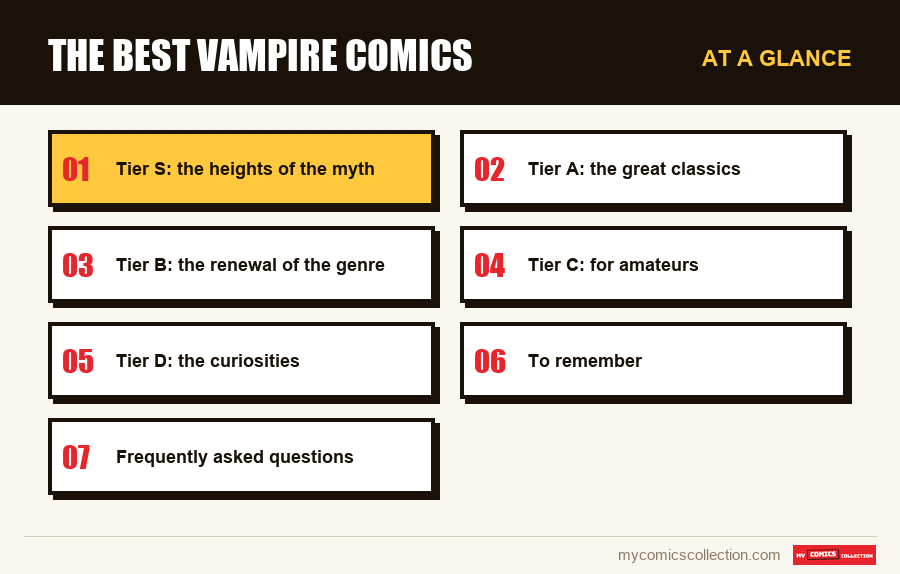 At a glance : The best vampire comics