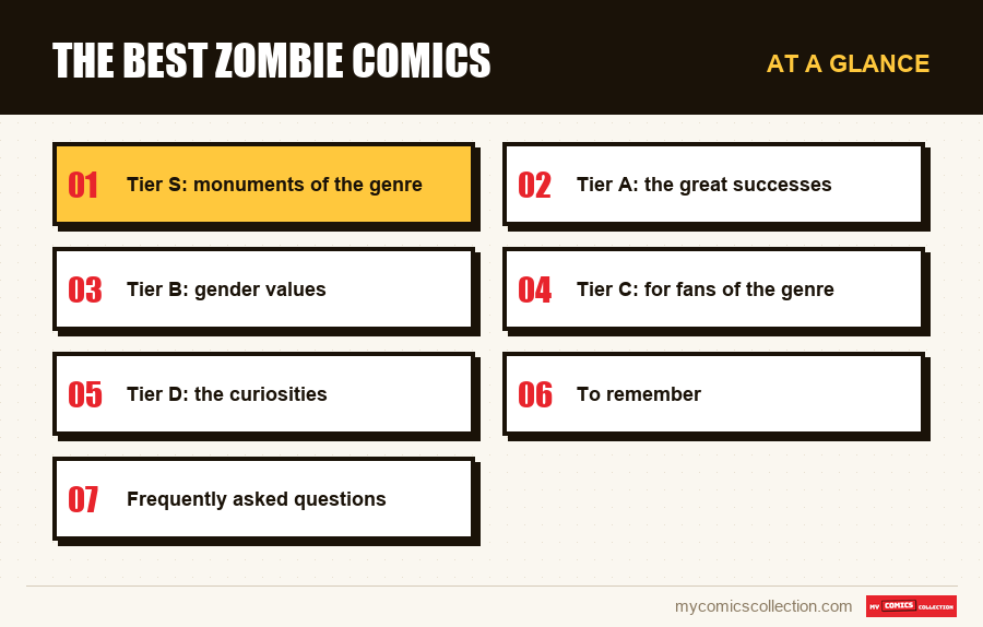 At a glance : The best zombie comics
