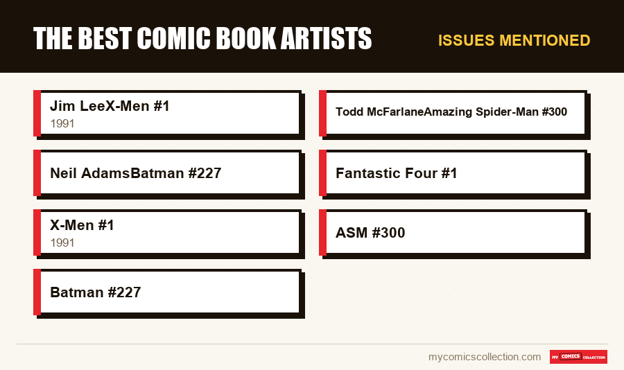 Issues mentioned : The best comic book artists