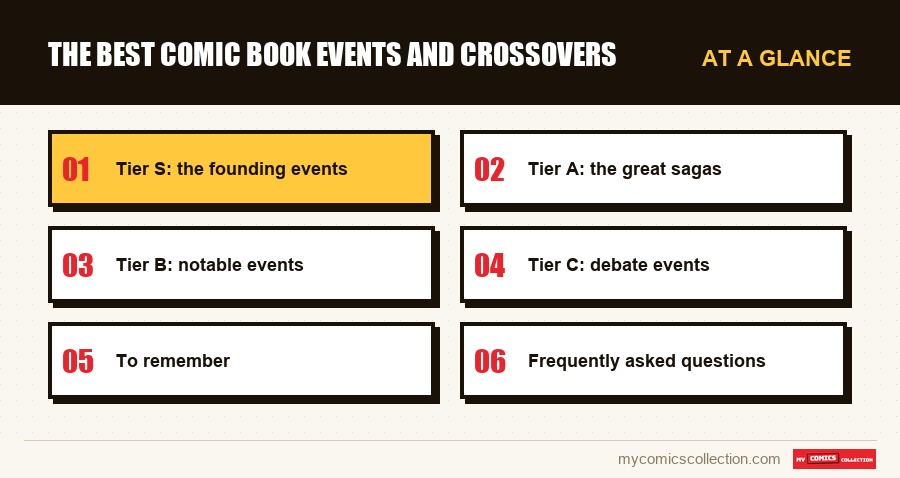 At a glance : The best comic book events and crossovers