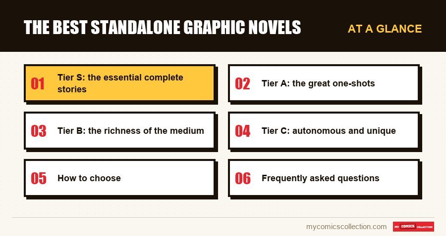 At a glance : The best standalone graphic novels