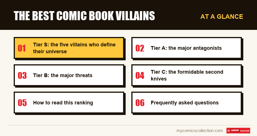 At a glance : The best comic book villains