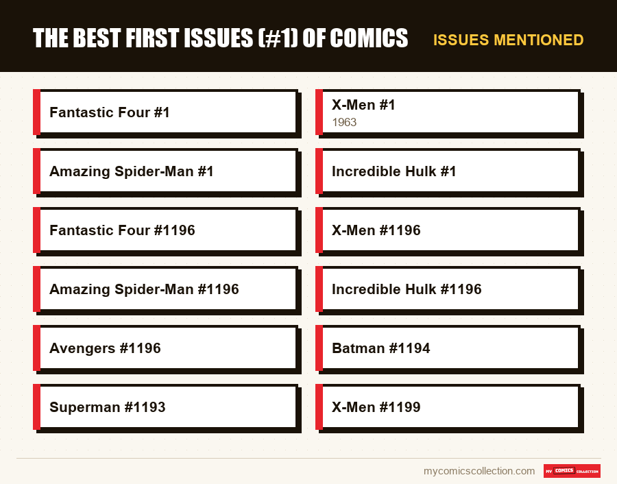Issues mentioned : The best first issues (#1) of comics