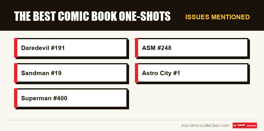 Issues mentioned : The best comic book one-shots