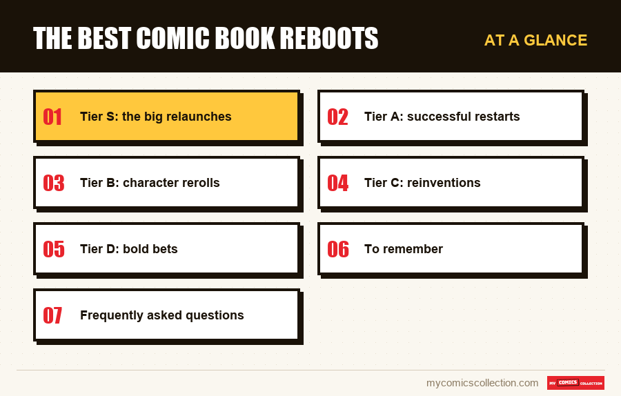 At a glance : The best comic book reboots