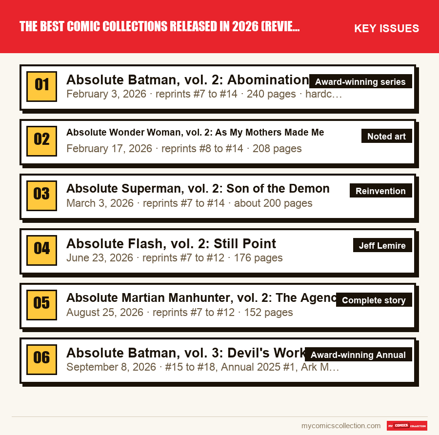 The key The Best Comic Collections Released in 2026 (Review as of Oc issues in order of importance