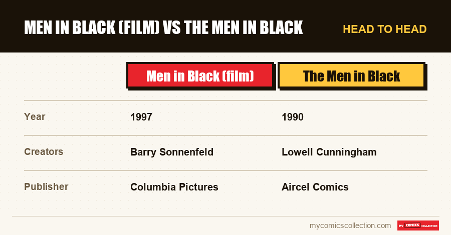 Men in Black (film) vs The Men in Black