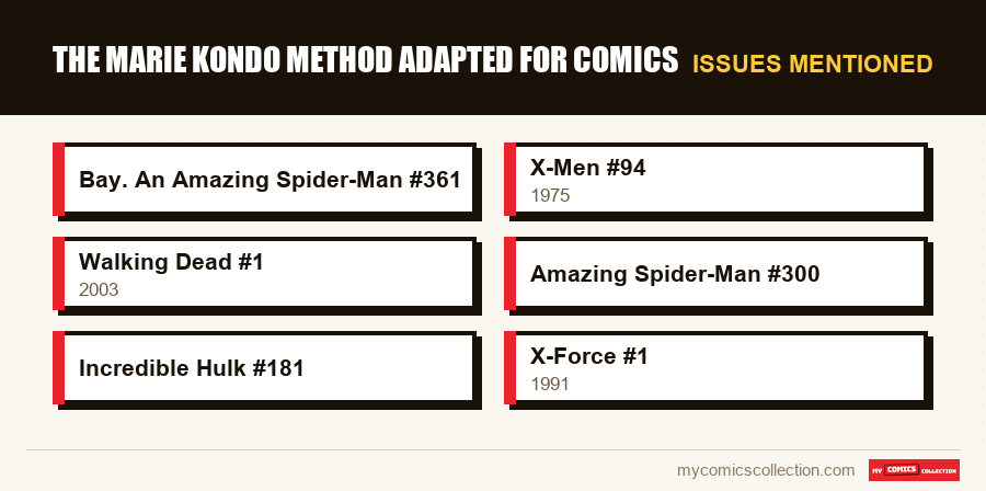 Issues mentioned : The Marie Kondo Method Adapted for Comics