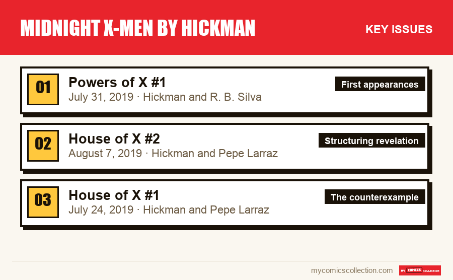The key Midnight X-Men by Hickman issues in order of importance