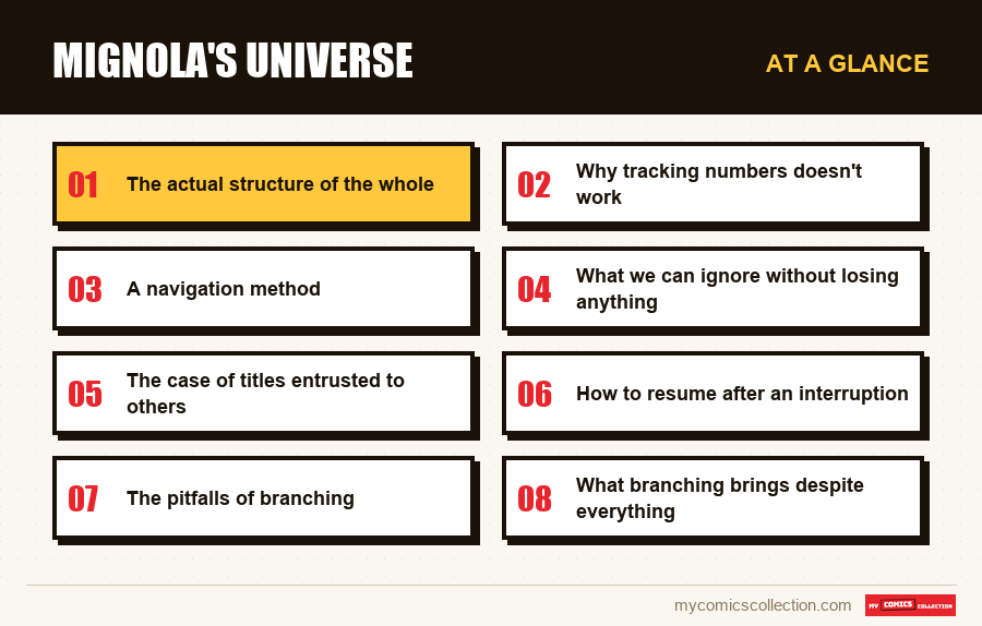 At a glance : Mignola's universe