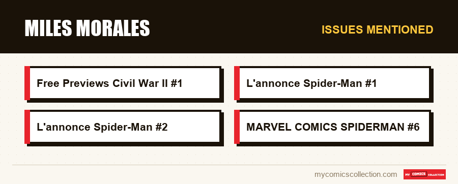 Issues mentioned : Miles Morales