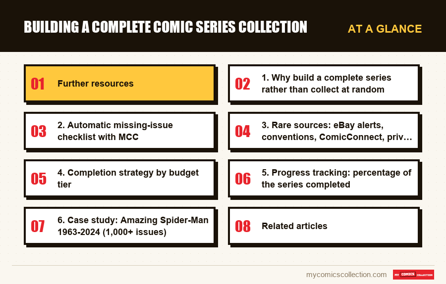 At a glance : Building a Complete Comic Series Collection