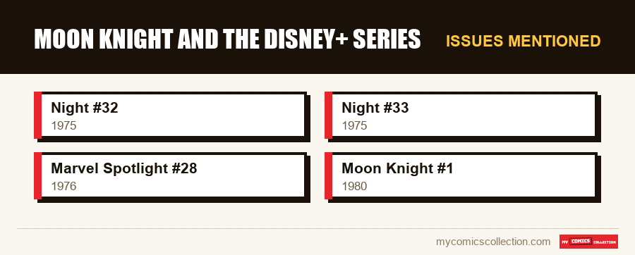 Issues mentioned : Moon Knight and the Disney+ Series