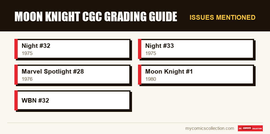 Issues mentioned : Moon Knight CGC grading guide