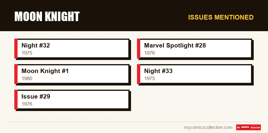 Issues mentioned : Moon Knight