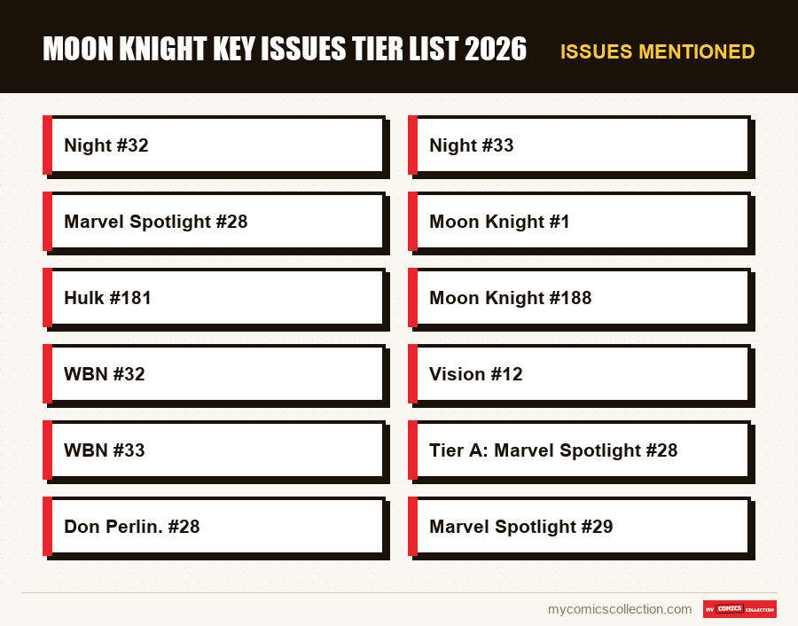 Issues mentioned : Moon Knight Key Issues Tier List 2026