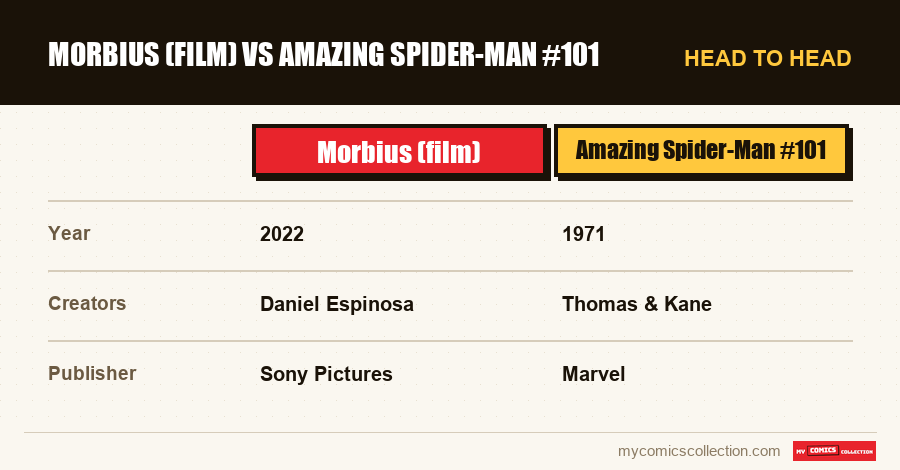 Morbius (film) vs Amazing Spider-Man #101