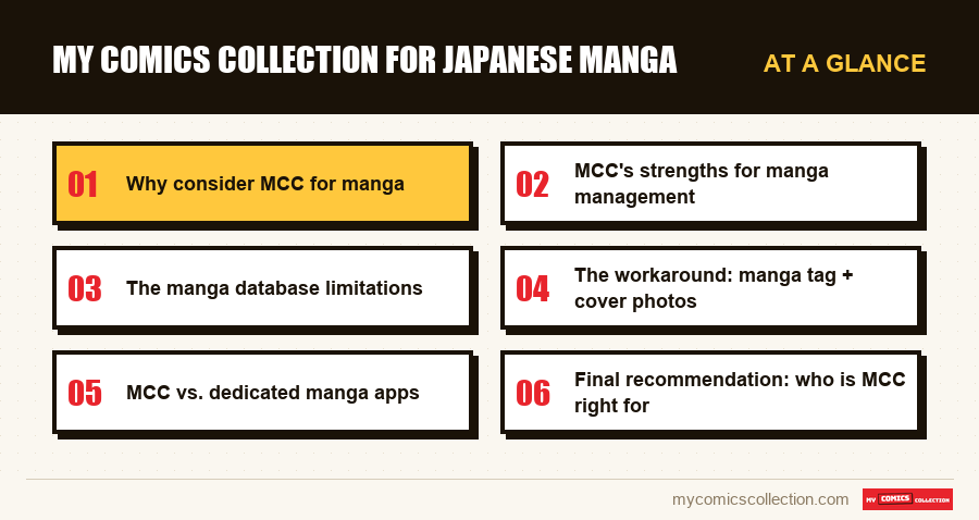 At a glance : My Comics Collection for Japanese Manga