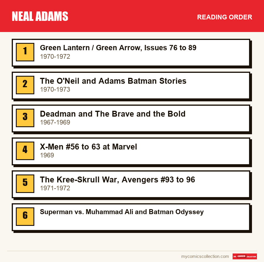 The recommended reading order for Neal Adams, step by step