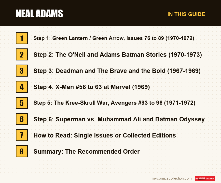 The sections of this guide to Neal Adams, in reading order