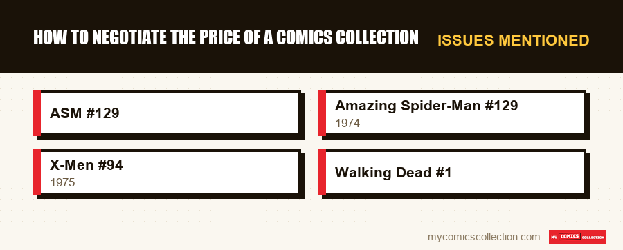 Issues mentioned : How to Negotiate the Price of a Comics Collection