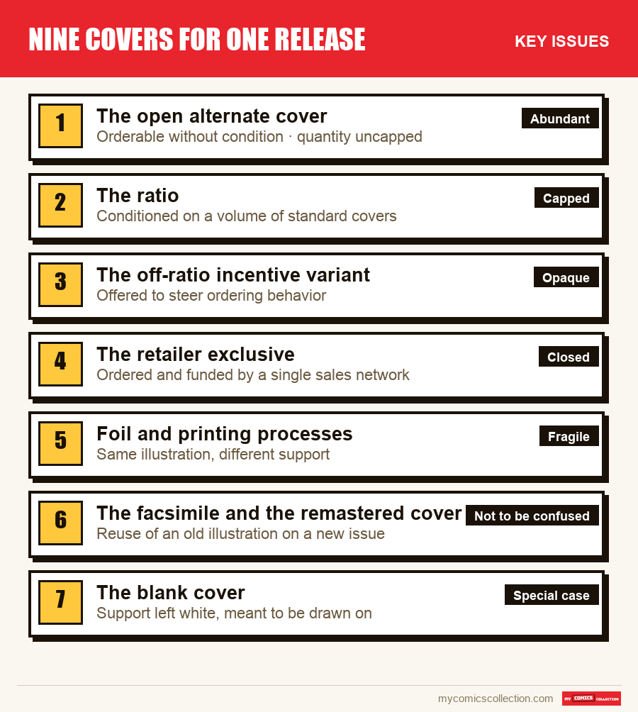 The key Nine Covers for One Release issues in order of importance