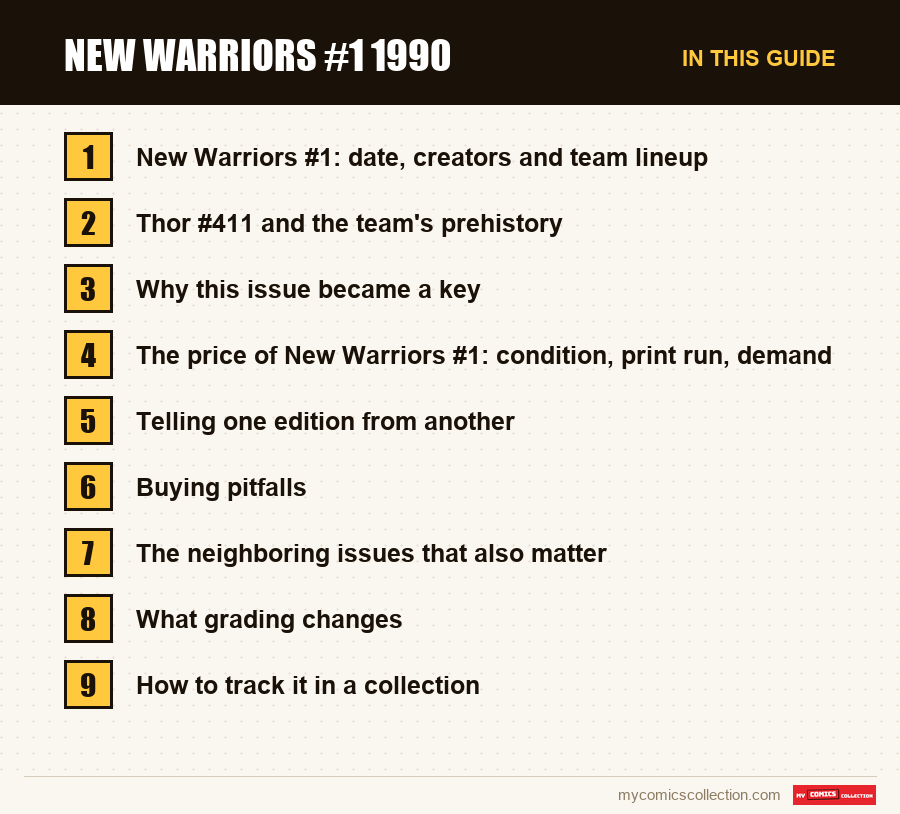 New Warriors #1 1990: the sections of this guide, in reading order