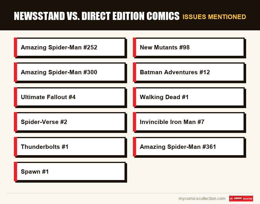 Issues mentioned : Newsstand vs. Direct Edition Comics