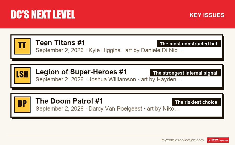 The key DC's Next Level issues in order of importance