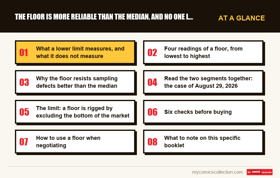 At a glance : The floor is more reliable than the median, and no one looks