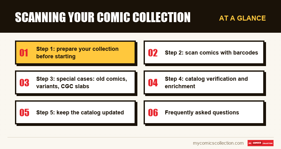 At a glance : Scanning Your Comic Collection
