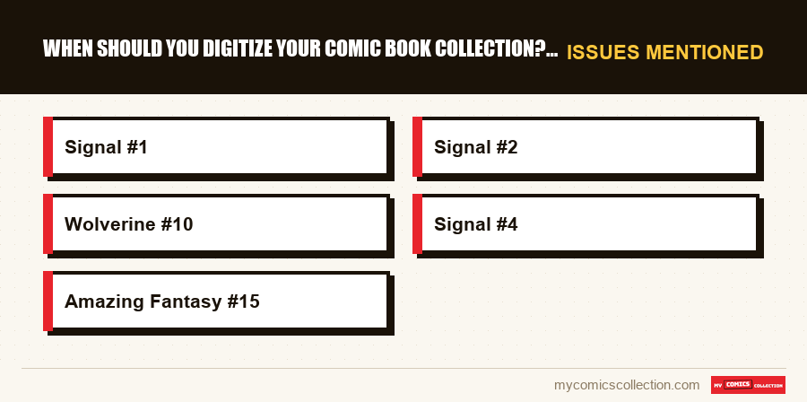 Issues mentioned : When should you digitize your comic book collection? Signals