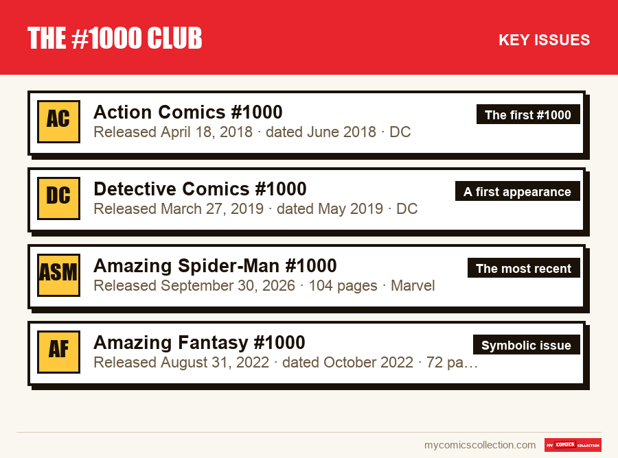 The key The #1000 Club issues in order of importance