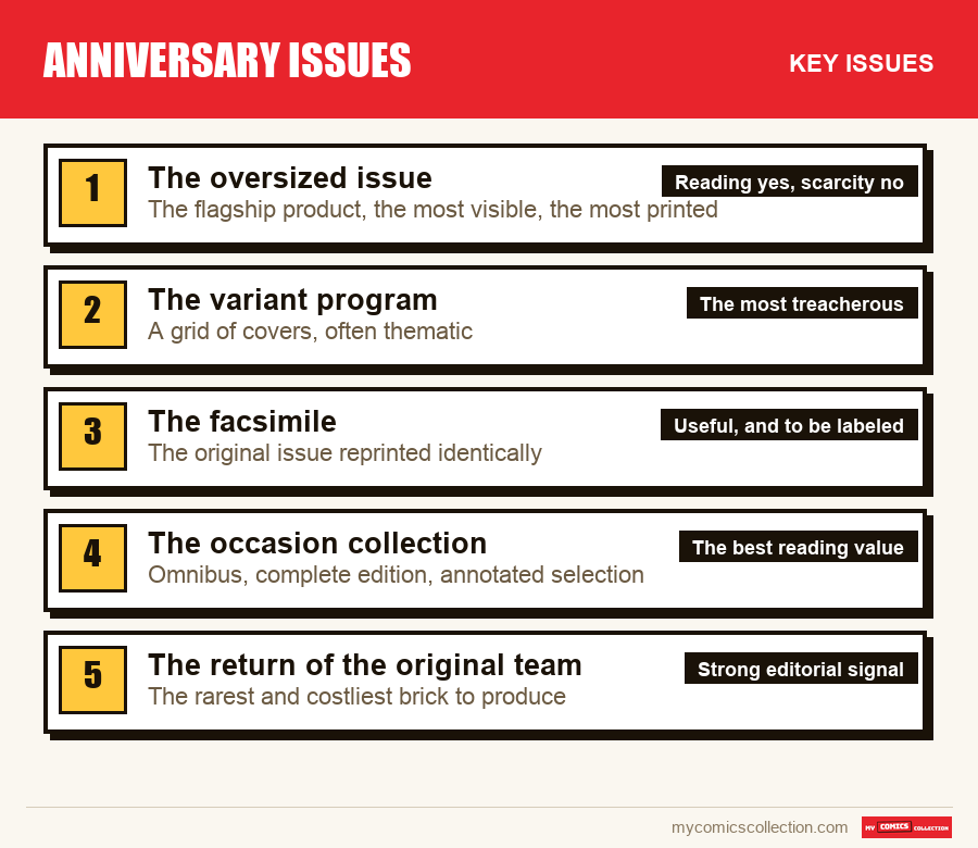 The key Anniversary Issues issues in order of importance