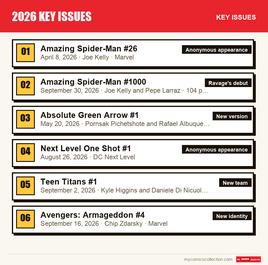 The key 2026 Key Issues issues in order of importance