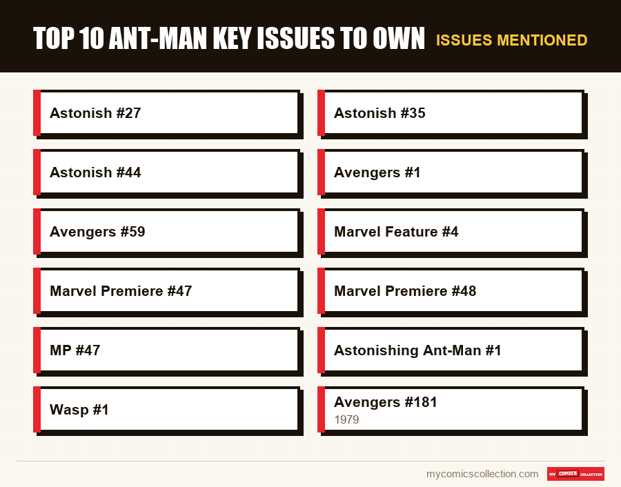 Issues mentioned : Top 10 Ant-Man Key Issues to Own